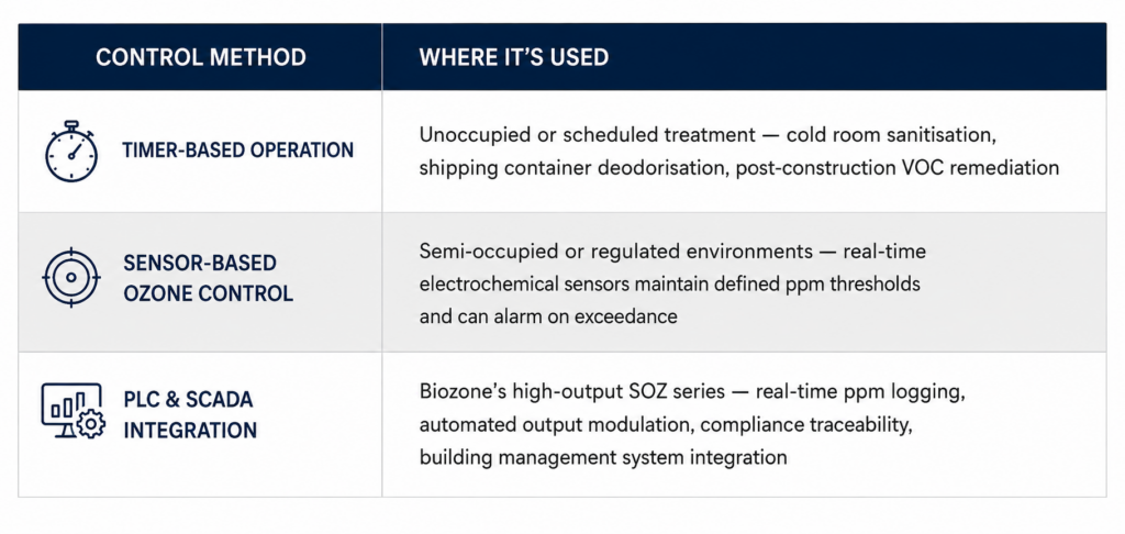 Ozone Generators South Africa - Biozone Manufacturing PTY LTD
