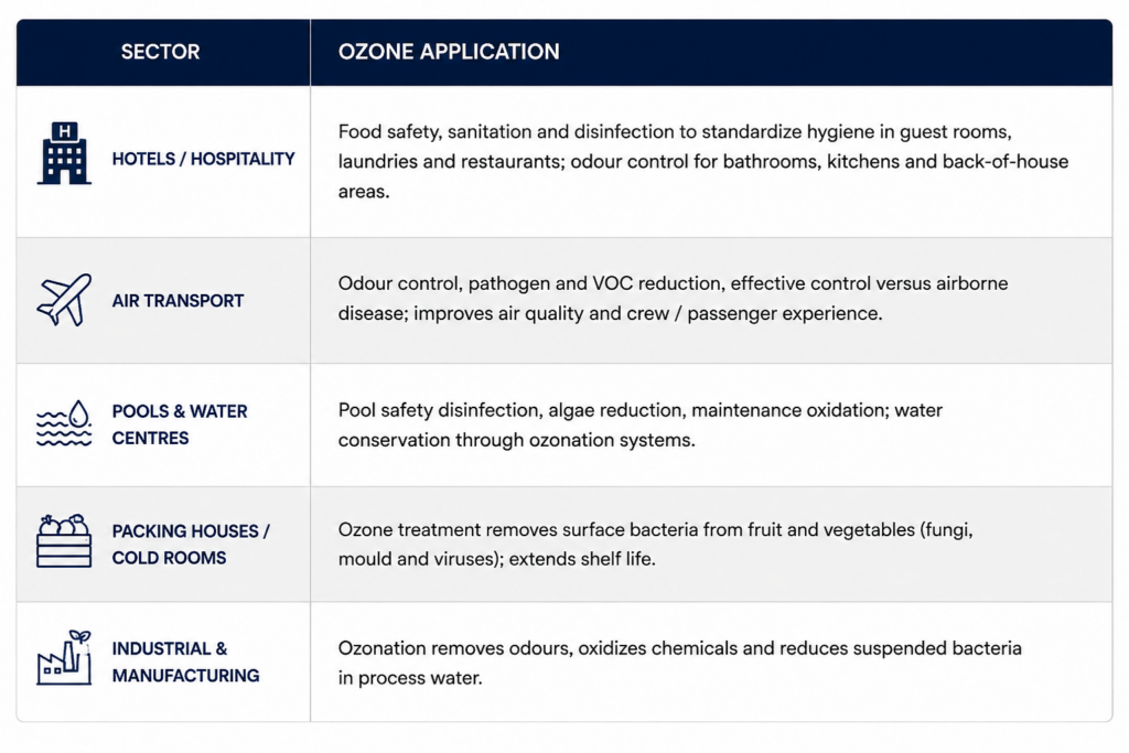 Ozone Generator South Africa - Biozone Manufacturing Pty Ltd